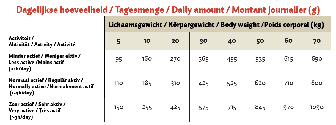 Topbrok Hond Geperste Brokken Kip & Rijst 12 kg — afbeelding 2