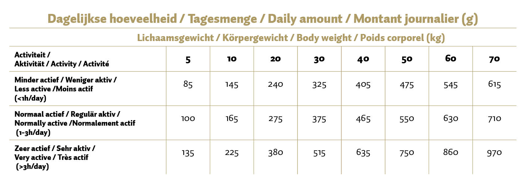 Max Adult Geperste Brokken Kip & Rijst 400 g — afbeelding 2