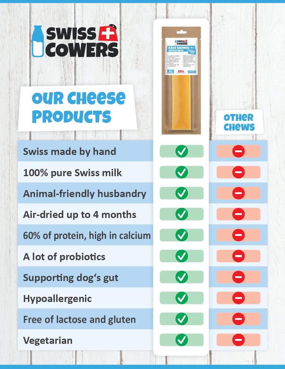 SwissCowers Cheese Bars Truffle S — afbeelding 3